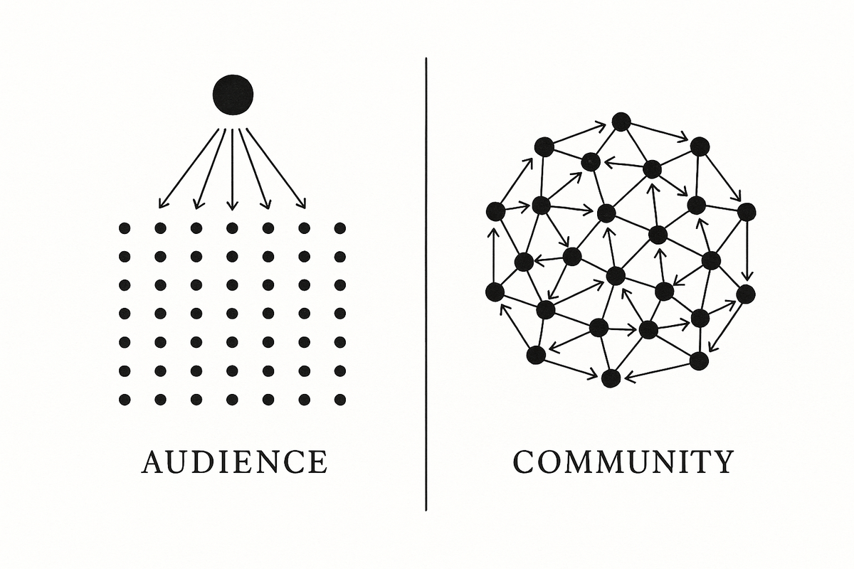 Black and white diagram comparing an audience — many dots all facing one point — with a community, where the dots connect to each other